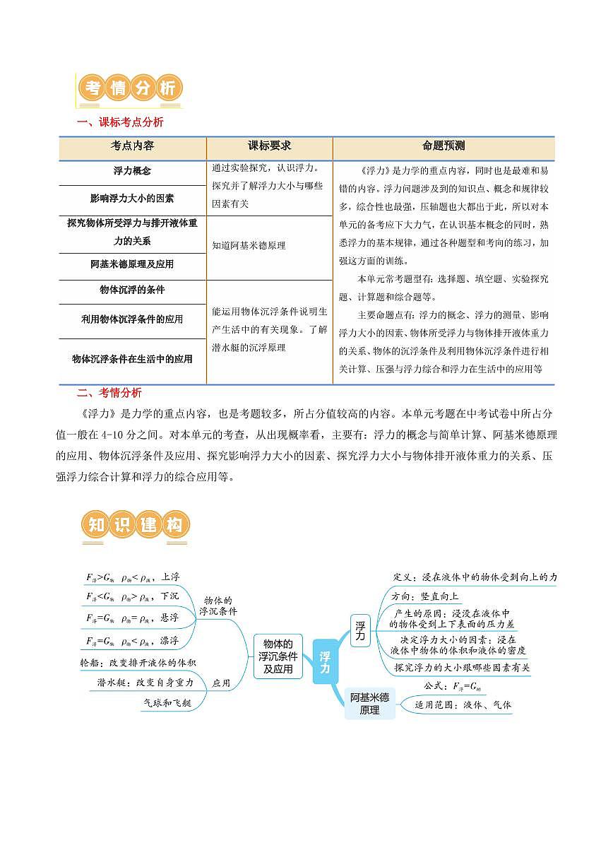 专题11 浮力（3考点+8考向）（讲义）（解析版）第2页