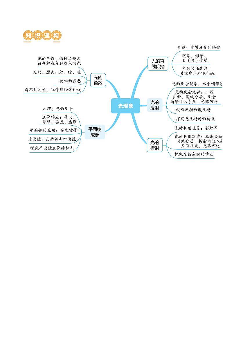 专题02 光现象（讲义）（解析版）第3页