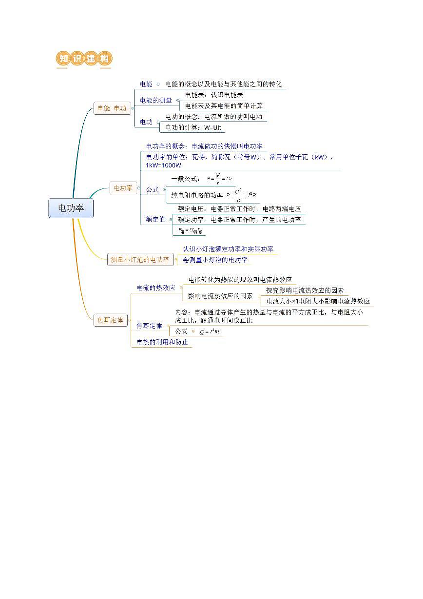 专题17 电功率（4考点+12考向）（讲义）（原卷版）第3页