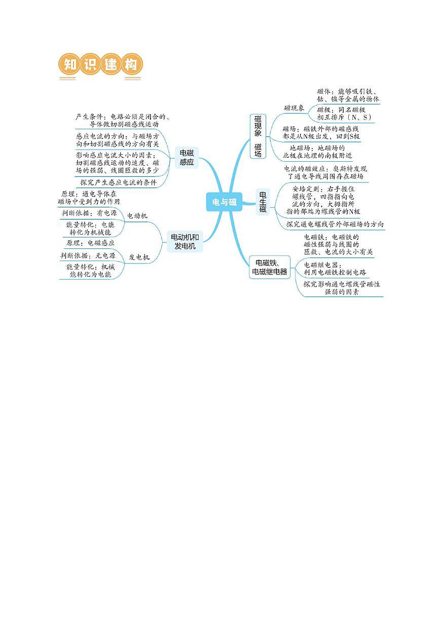 专题20 电与磁（5考点+12考向）（讲义）（解析版）第3页