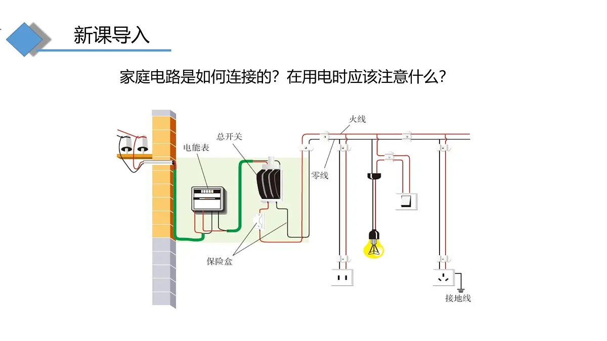 16.4 家庭电路 课件 -2025-2026学年物理沪科版九年级全一册第2页