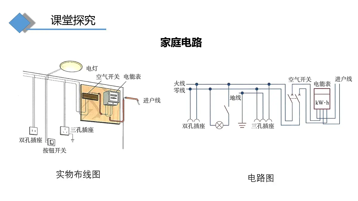 16.4 家庭电路 课件 -2025-2026学年物理沪科版九年级全一册第5页
