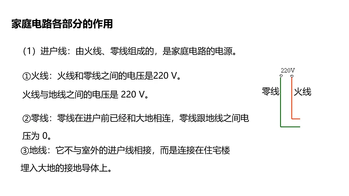 16.4 家庭电路 课件 -2025-2026学年物理沪科版九年级全一册第6页