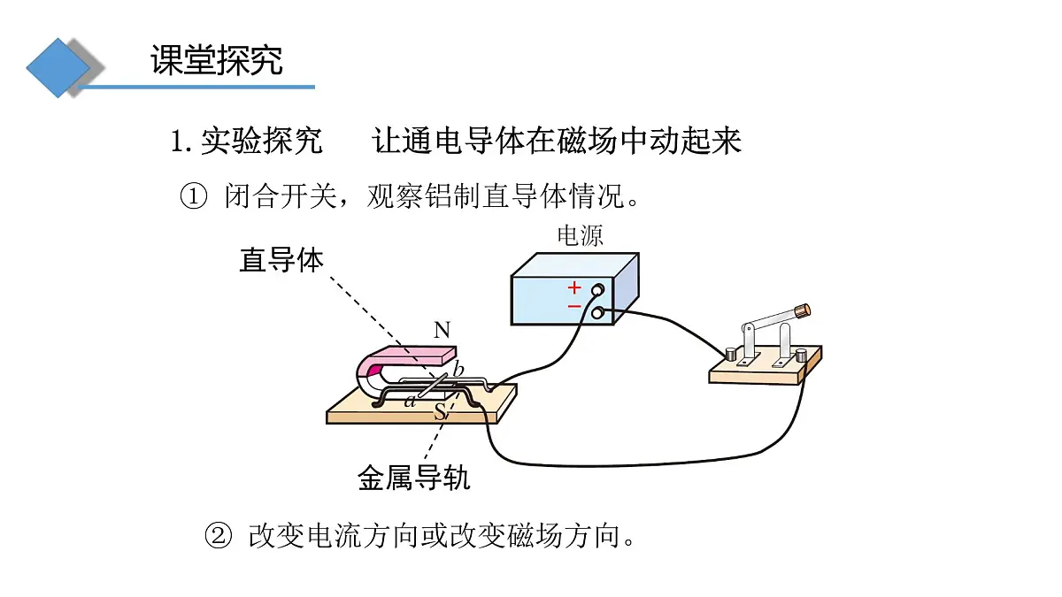 18.3 磁场对通电导线的作用 课件 -2025-2026学年物理沪科版九年级全一册第5页