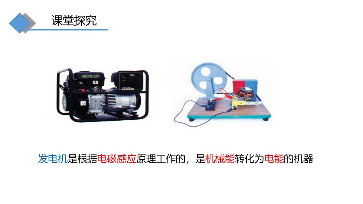 19.2 发电机是怎样工作的 课件 -2025-2026学年物理沪科版九年级全一册第5页
