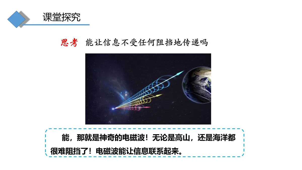 20.1~20.2 初识电磁波 ~电磁波的应用 课件 -2025-2026学年物理沪科版九年级全一册第5页