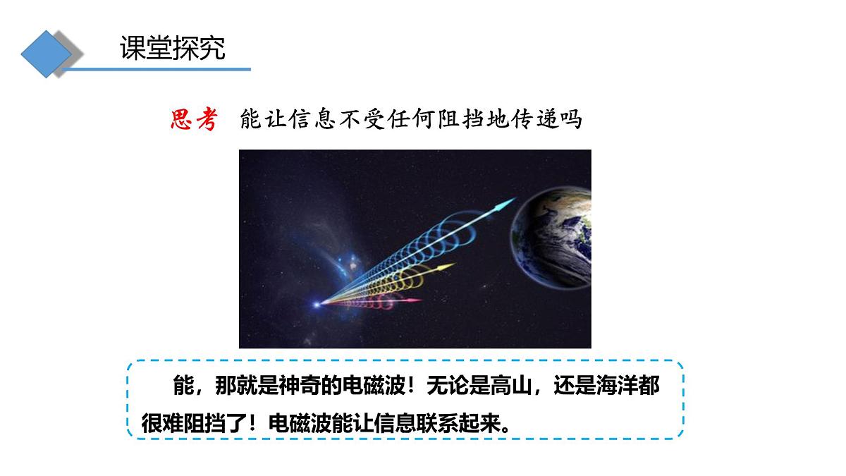 20.1~20.2 初识电磁波 ~电磁波的应用 课件 -2025-2026学年物理沪科版九年级全一册第5页
