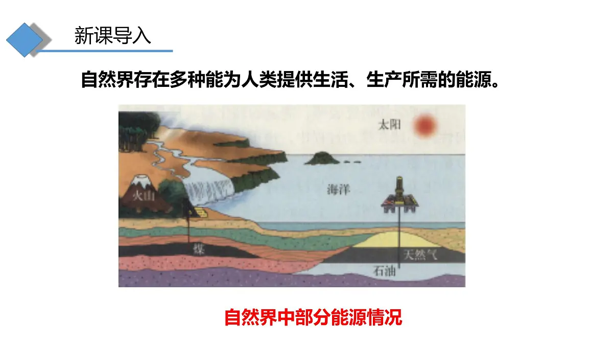 21.2 ~21.3 跨学科：能源的开发与利用 ~跨学科：材料的利用与开发 课件 -2025-2026学年物理沪科版九年级全一册第2页