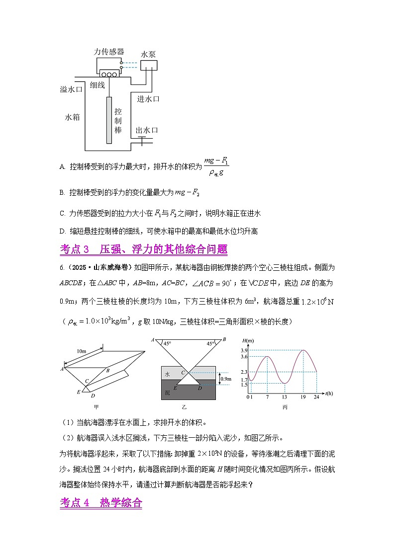 专项一 压强浮力综合、热力学综合（第02期）（原卷版）第3页