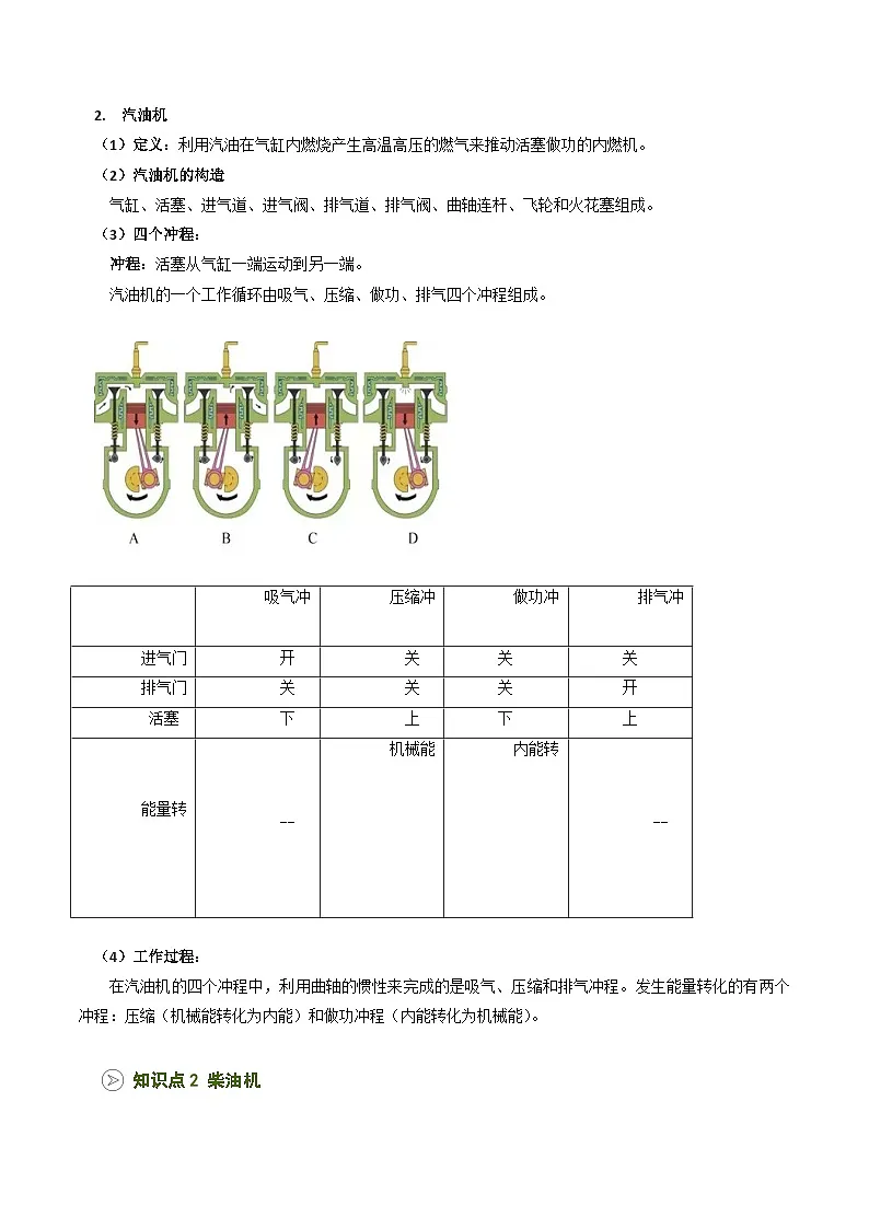 2025年秋沪科版九年级物理上册预习资料 第14讲 热机（预习）第2页