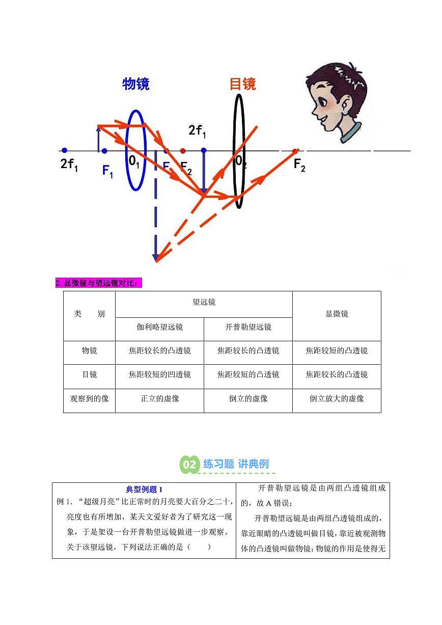 第14讲 望远镜和显微镜(预习)(原卷版) 第3页