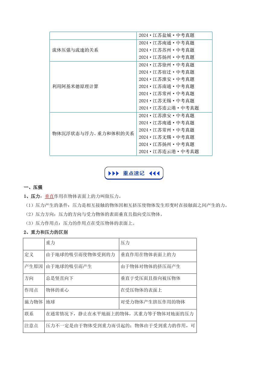 专题04 压强和浮力(复习)(原卷版)第2页
