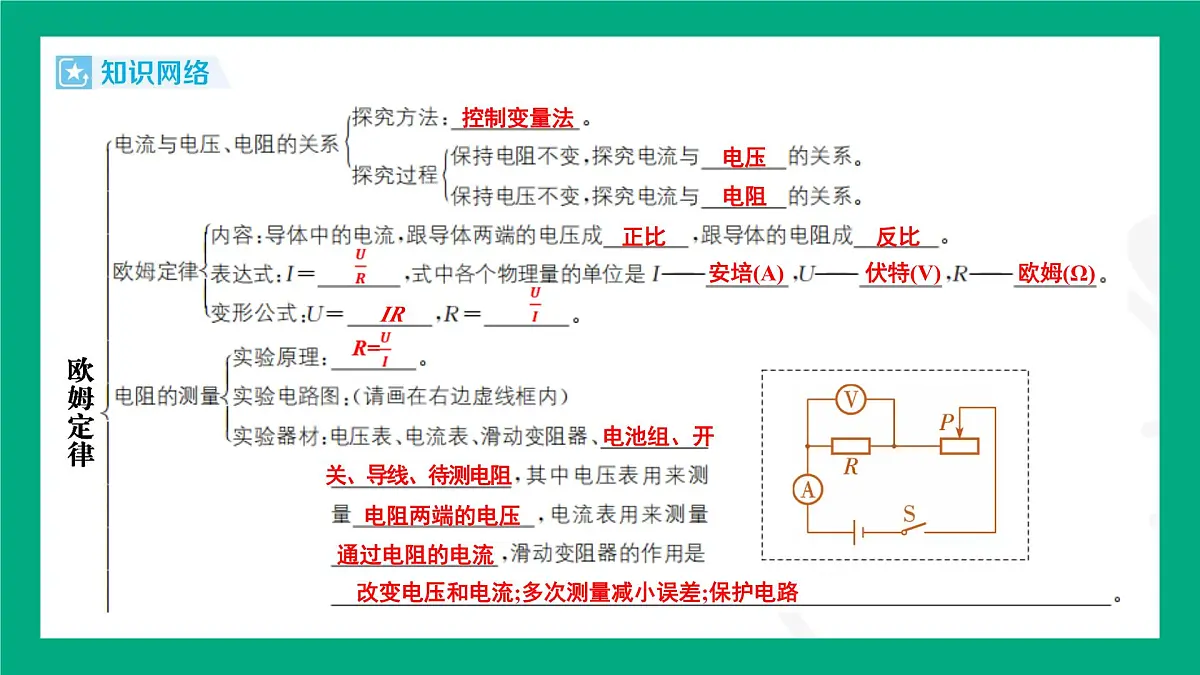 人教版物理九年级全一册第一十七章　欧姆定律 复习总结提升 课件 （含答案）第3页