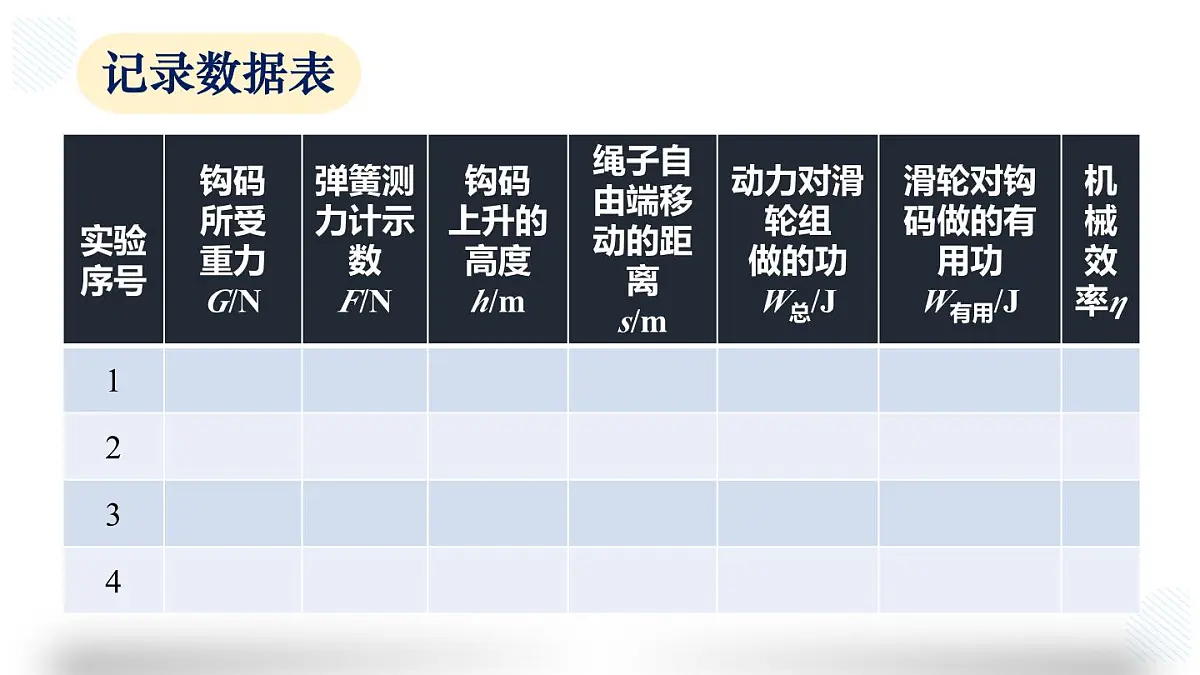 沪粤版物理九年级上册11.3.2 测机械效率 课件第6页