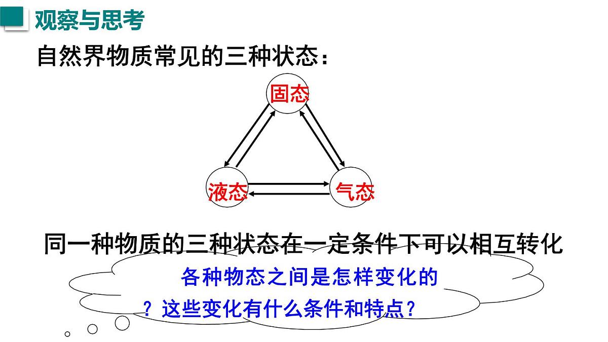 2025年秋沪粤版八年级物理上册 4.2  汽化和液化  第1课时（课件）第3页