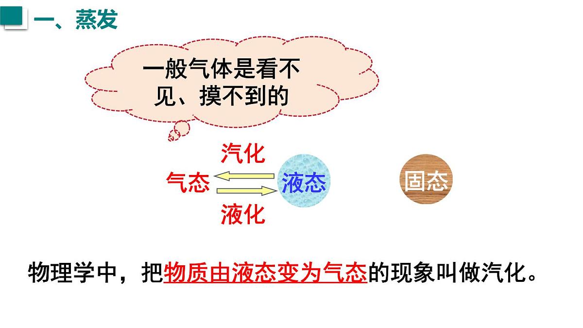 2025年秋沪粤版八年级物理上册 4.2  汽化和液化  第1课时（课件）第5页