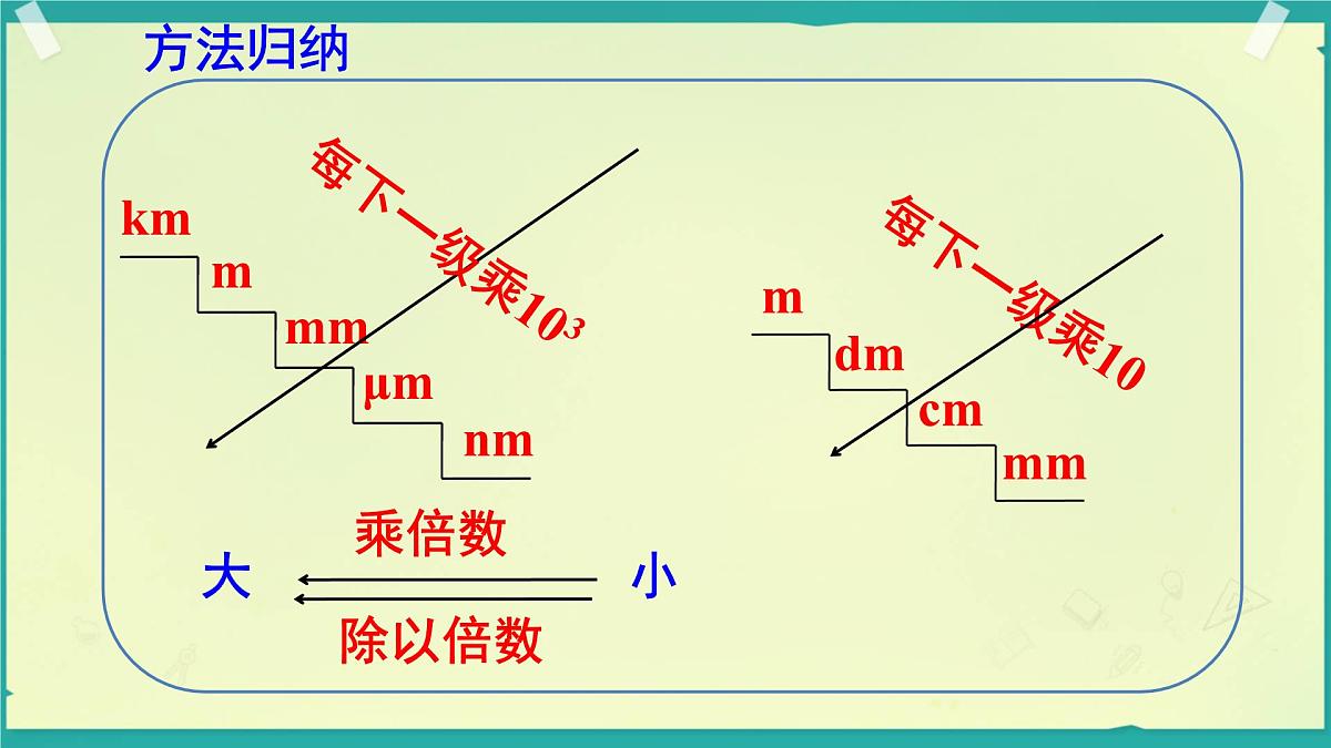 1.1 长度和时间的测量 课件-2025-2026学年人教版物理八年级上学期第7页