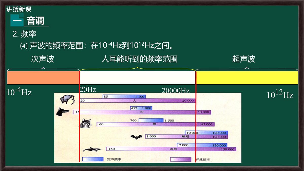 2.2 声音的特性 课件 2025-2026学年物理人教版八年级上册第7页
