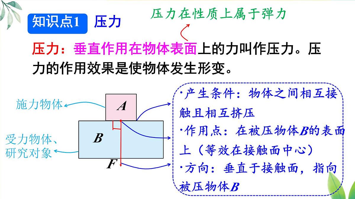 9.1 压强 课件 2024-2025学年教科版物理八年级下学期第4页