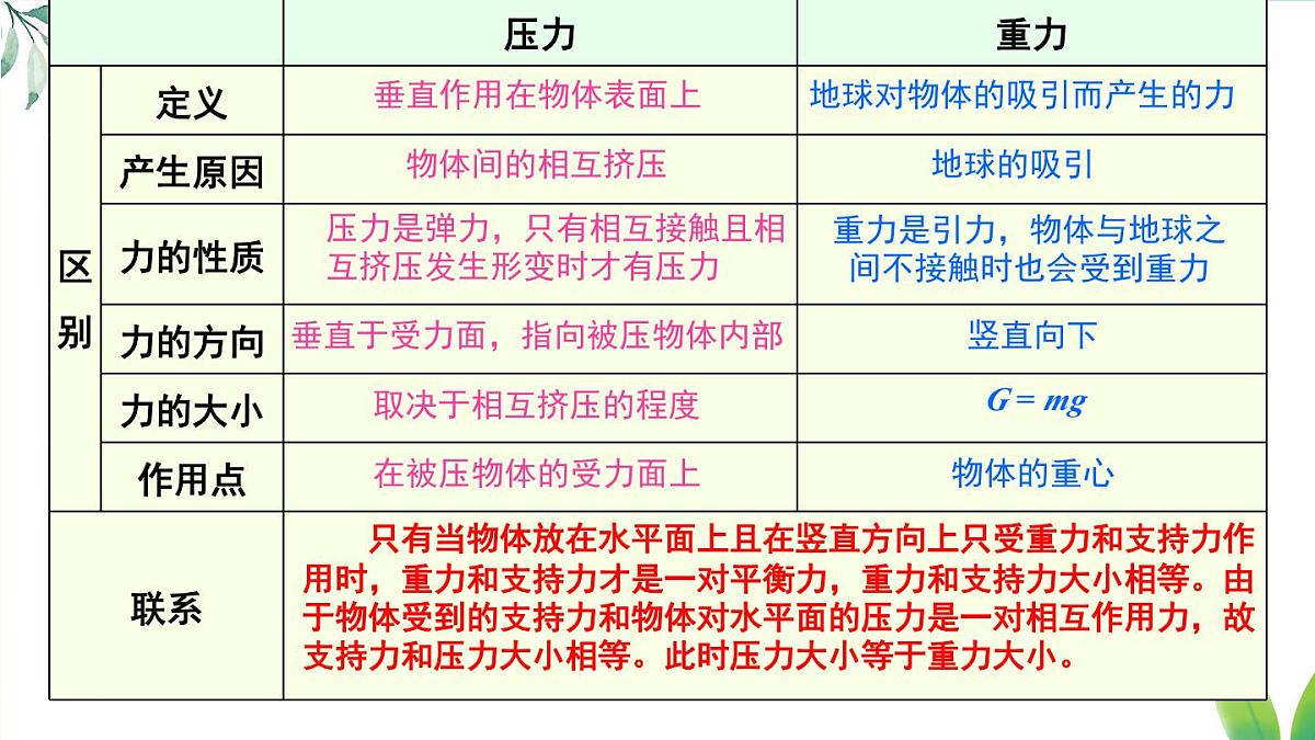 9.1 压强 课件 2024-2025学年教科版物理八年级下学期第8页