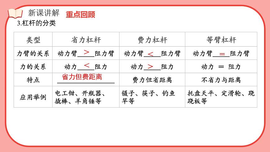 第十二章 简单机械 小结与复习 课件 2024-2025学年人教版物理八年级下册第7页