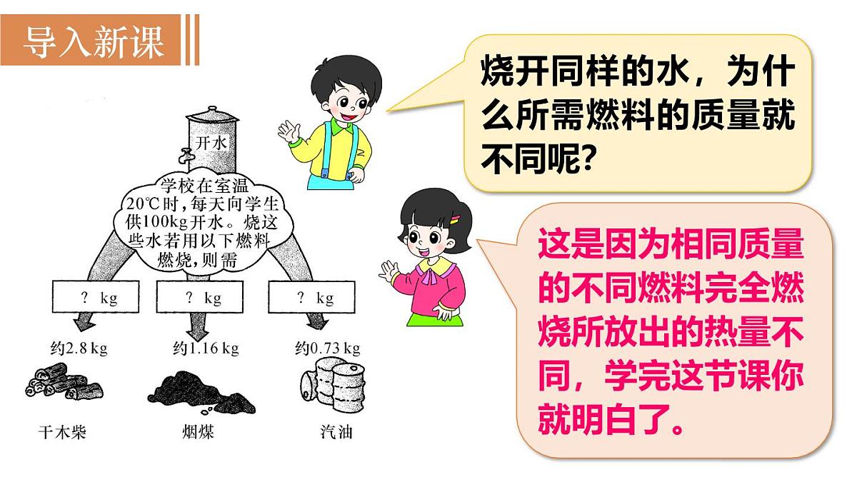 沪粤版物理九年级上册12.2  热量与热值 课件第2页