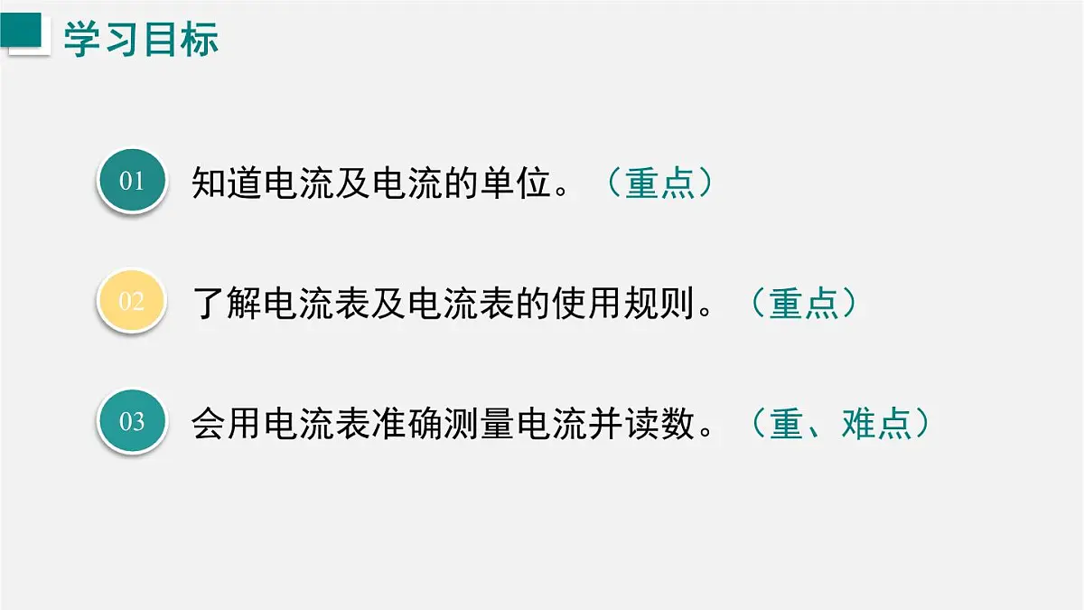 15.3 测量：用电流表测量电流（课件）2025-2026学年沪科版九年级物理全册第3页