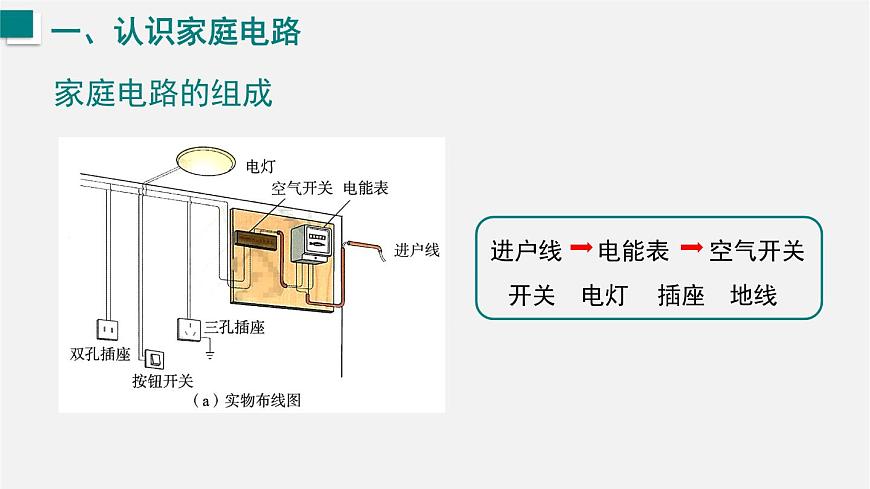16.4  家庭电路（课件）2025-2026学年沪科版九年级物理全册第4页