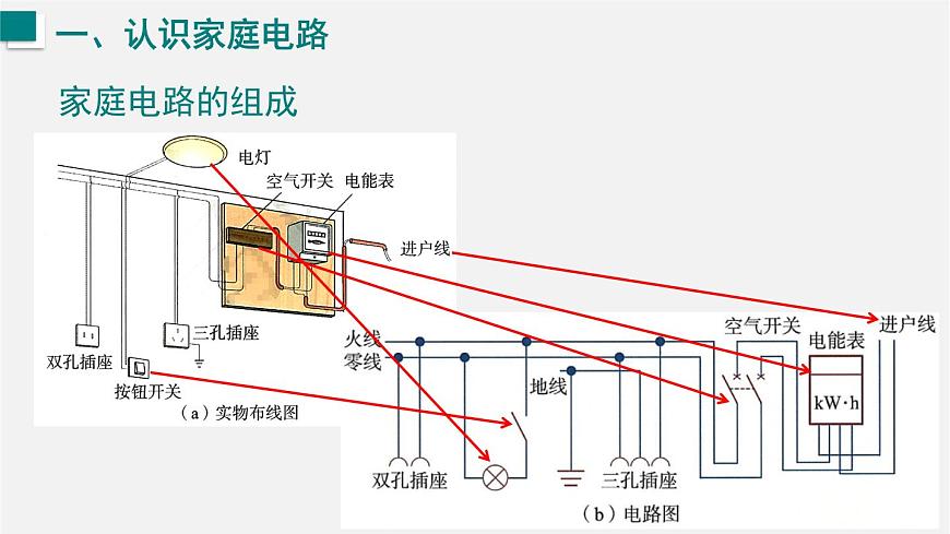16.4  家庭电路（课件）2025-2026学年沪科版九年级物理全册第5页