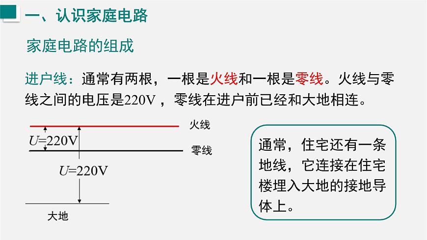 16.4  家庭电路（课件）2025-2026学年沪科版九年级物理全册第6页