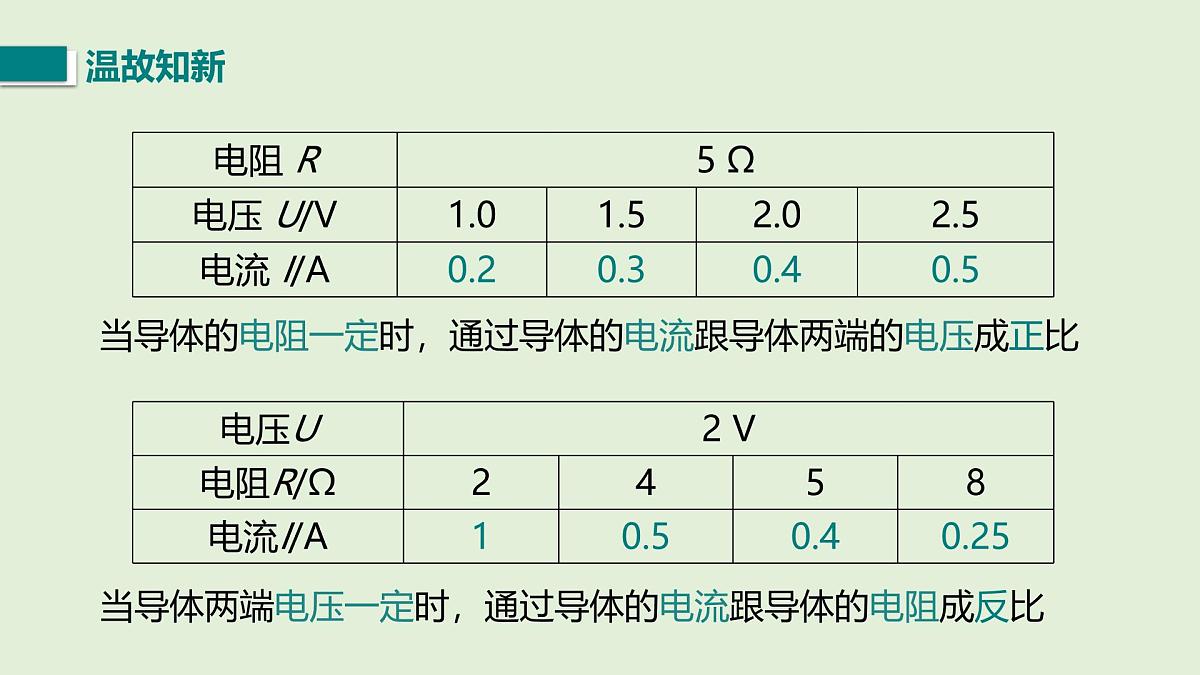 第2课时  欧姆定律第2页