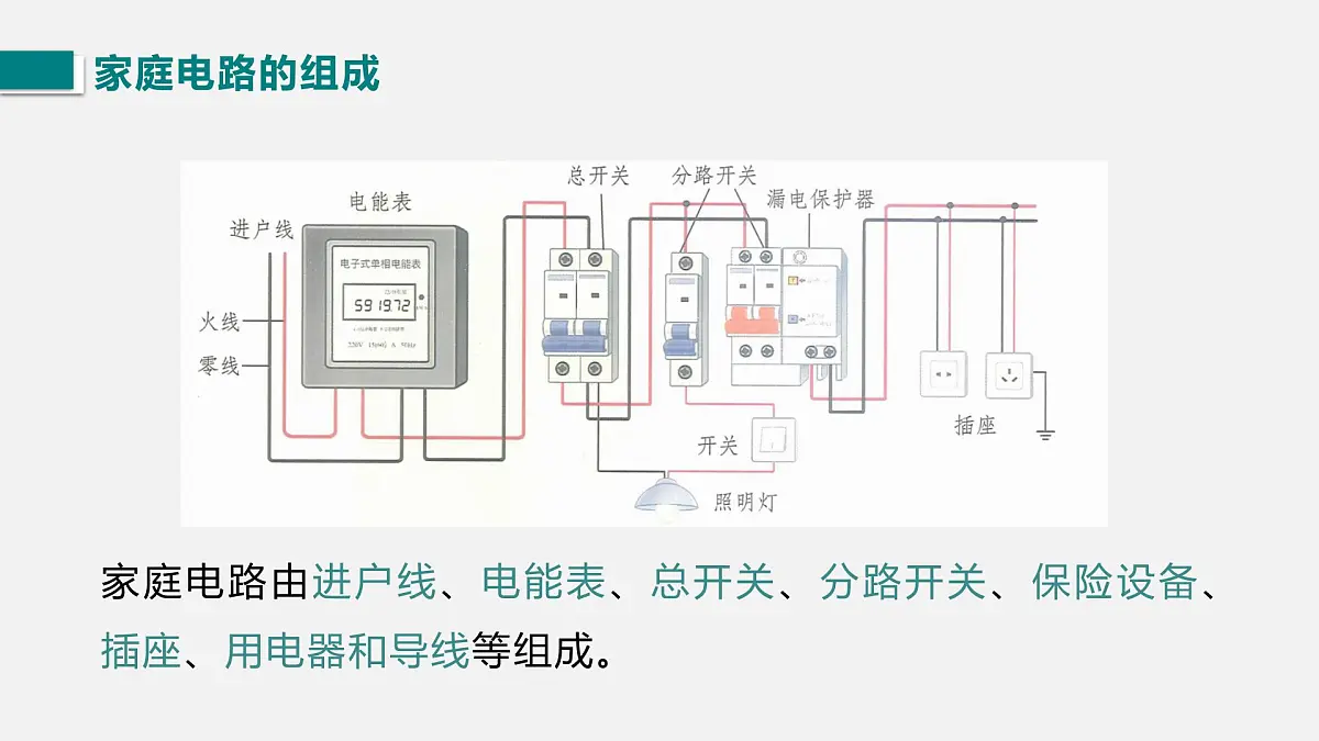 13.4 家庭电路（课件）2025-2026学年北师大版九年级物理全册第4页