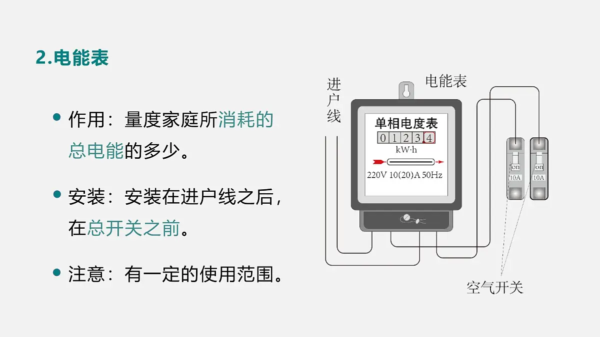13.4 家庭电路（课件）2025-2026学年北师大版九年级物理全册第6页