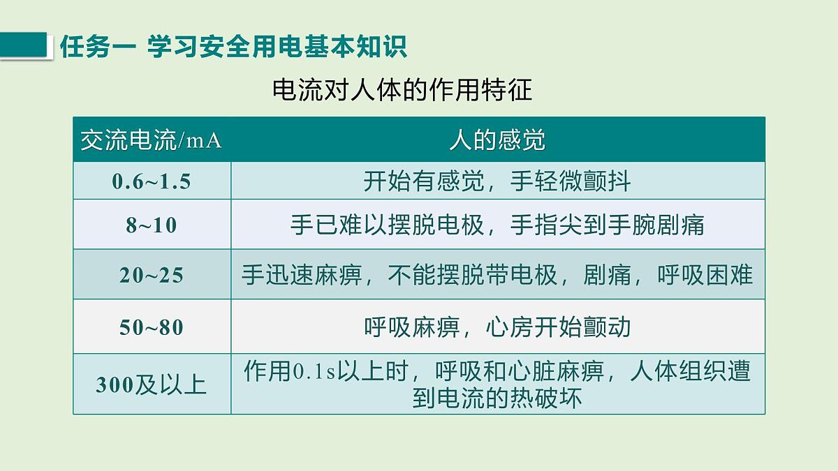 13.5 安全用电科普行（课件）2025-2026学年北师大版九年级物理全册第4页