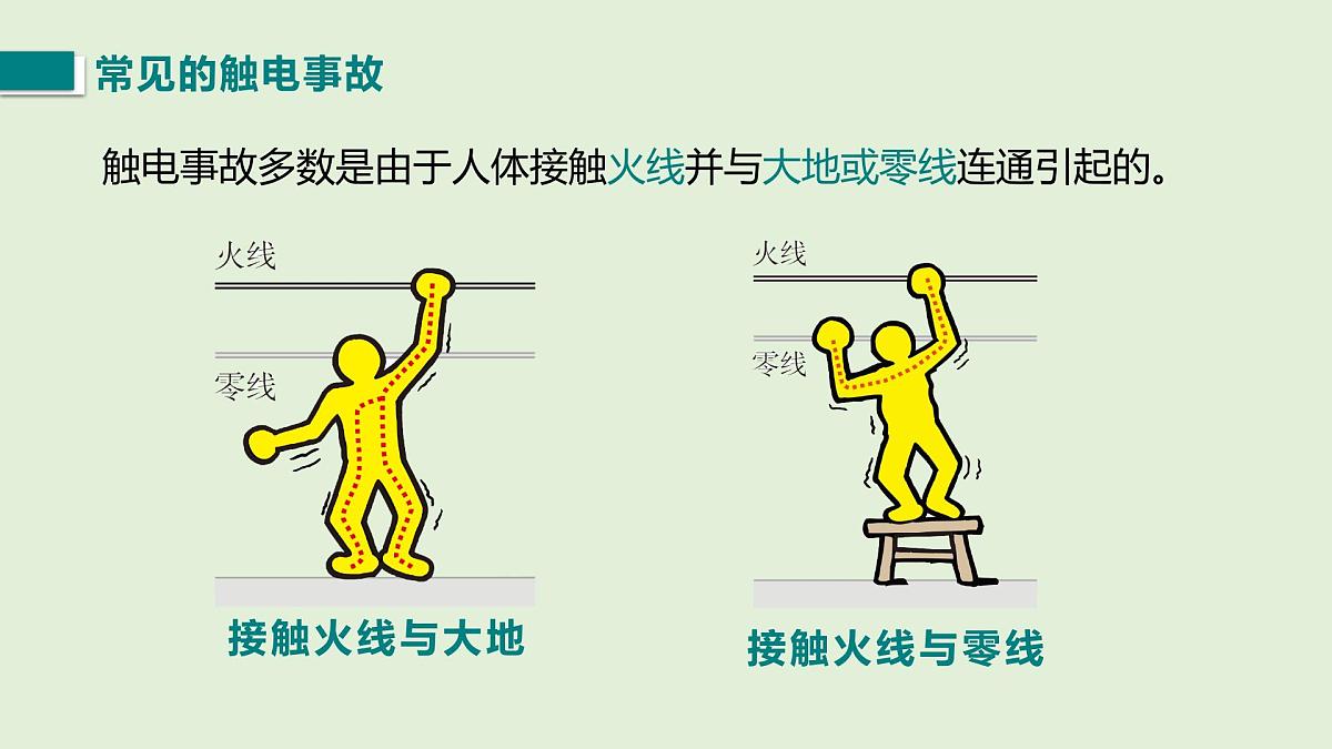 13.5 安全用电科普行（课件）2025-2026学年北师大版九年级物理全册第7页