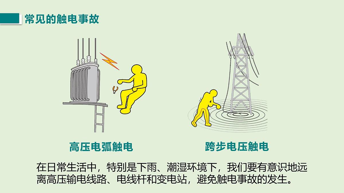13.5 安全用电科普行（课件）2025-2026学年北师大版九年级物理全册第8页