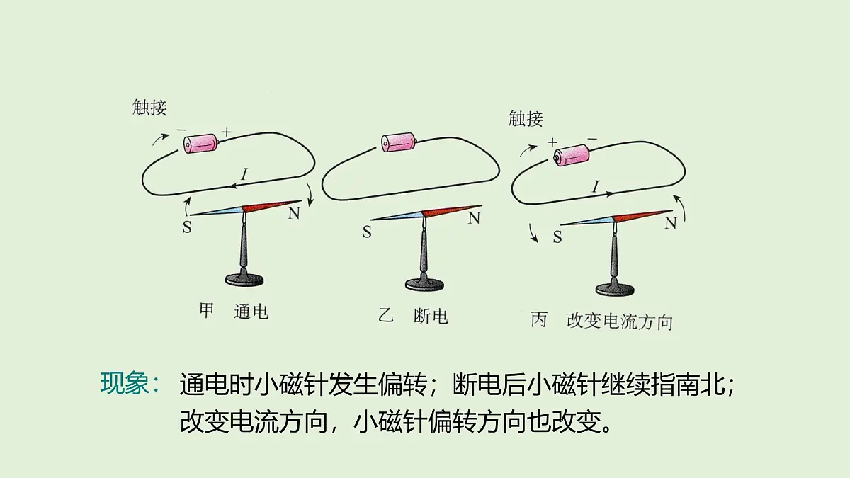 第三节 电流的磁场第7页