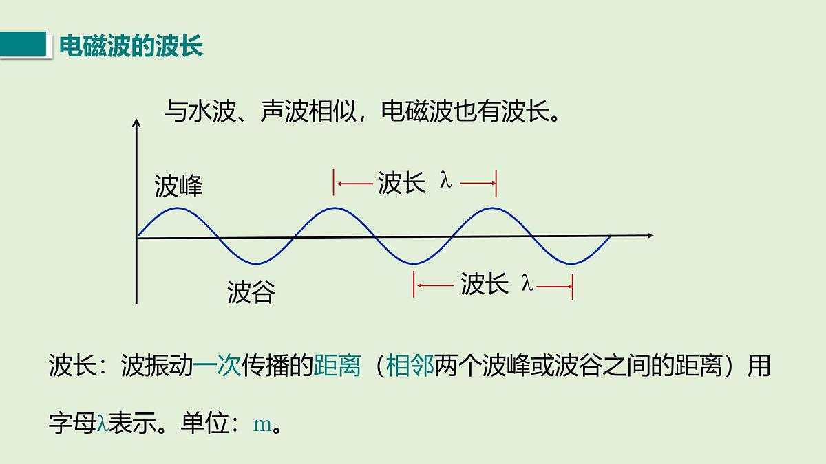 15.1 电磁波（课件）2025-2026学年北师大版九年级物理全册第7页
