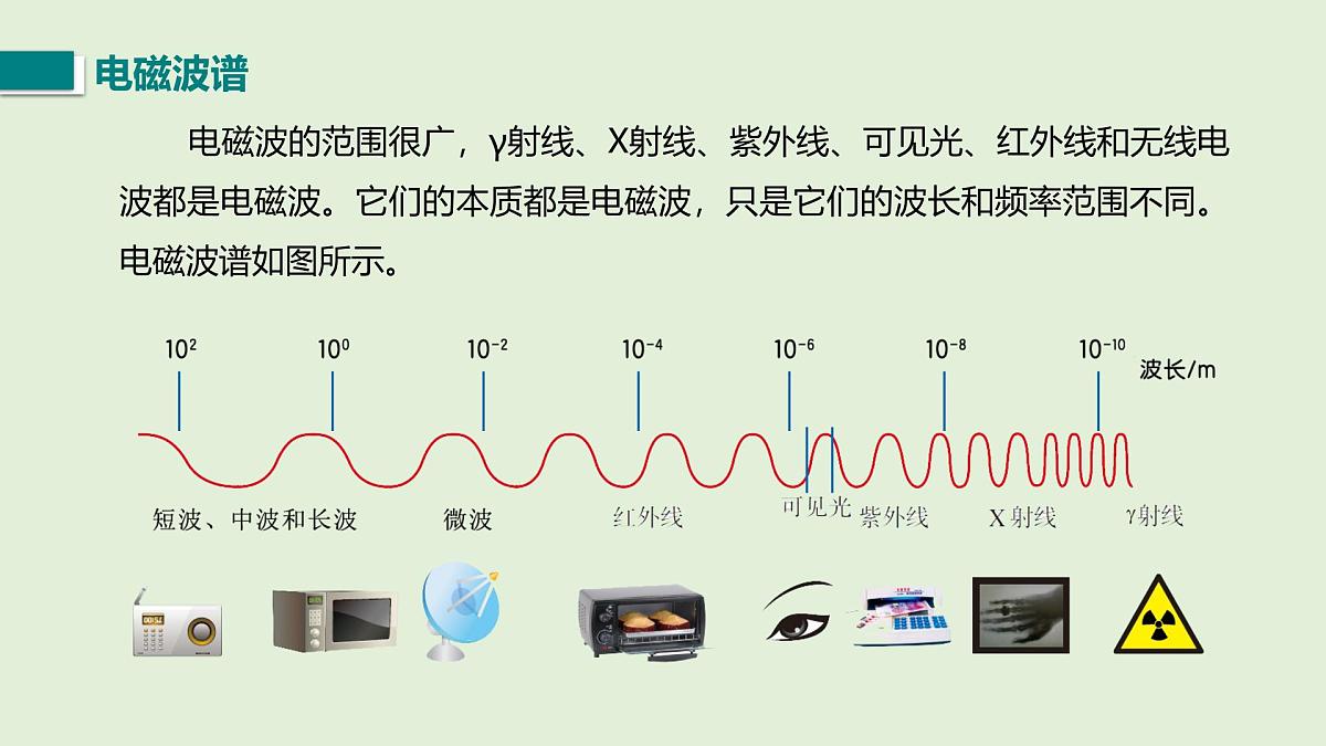 15.1 电磁波（课件）2025-2026学年北师大版九年级物理全册第8页