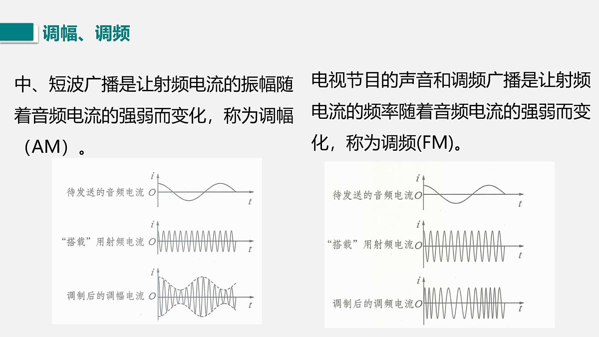 15.2 广播和电视（课件）2025-2026学年北师大版九年级物理全册第5页