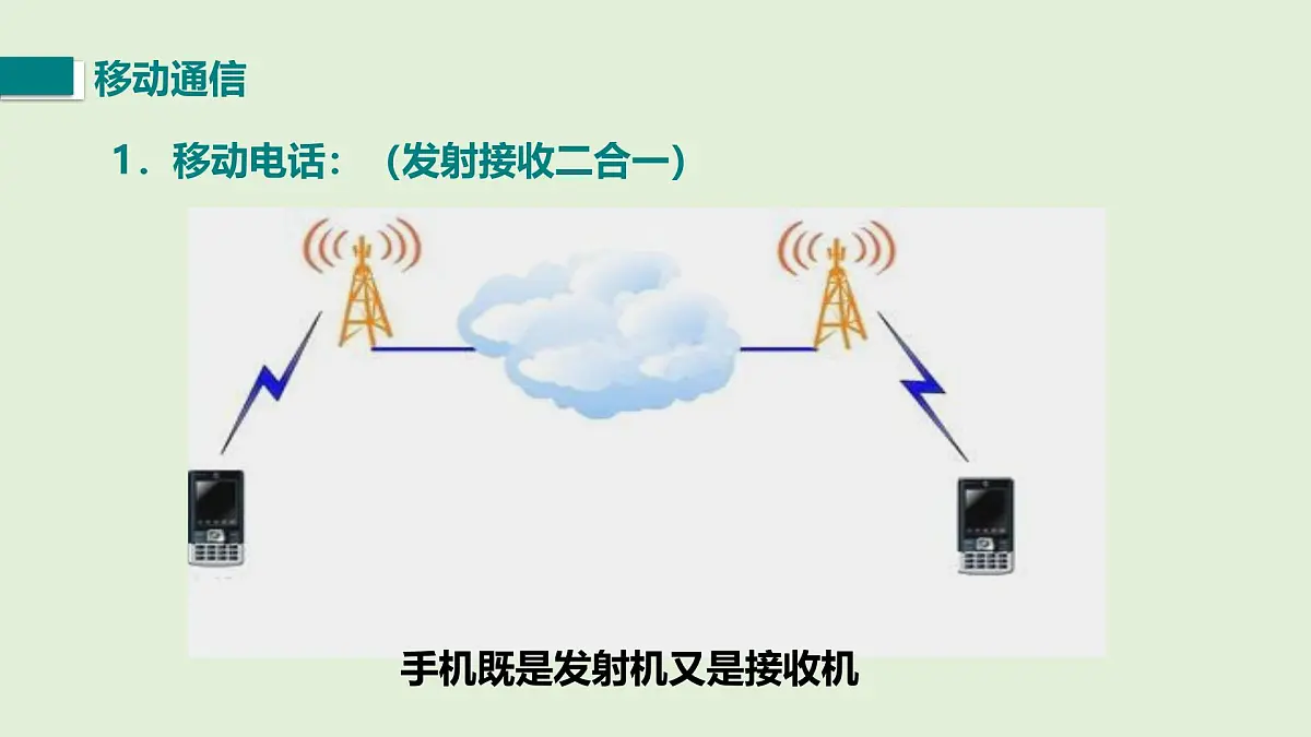 15.3 现代通信技术及其发展前景（课件）2025-2026学年北师大版九年级物理全册第4页