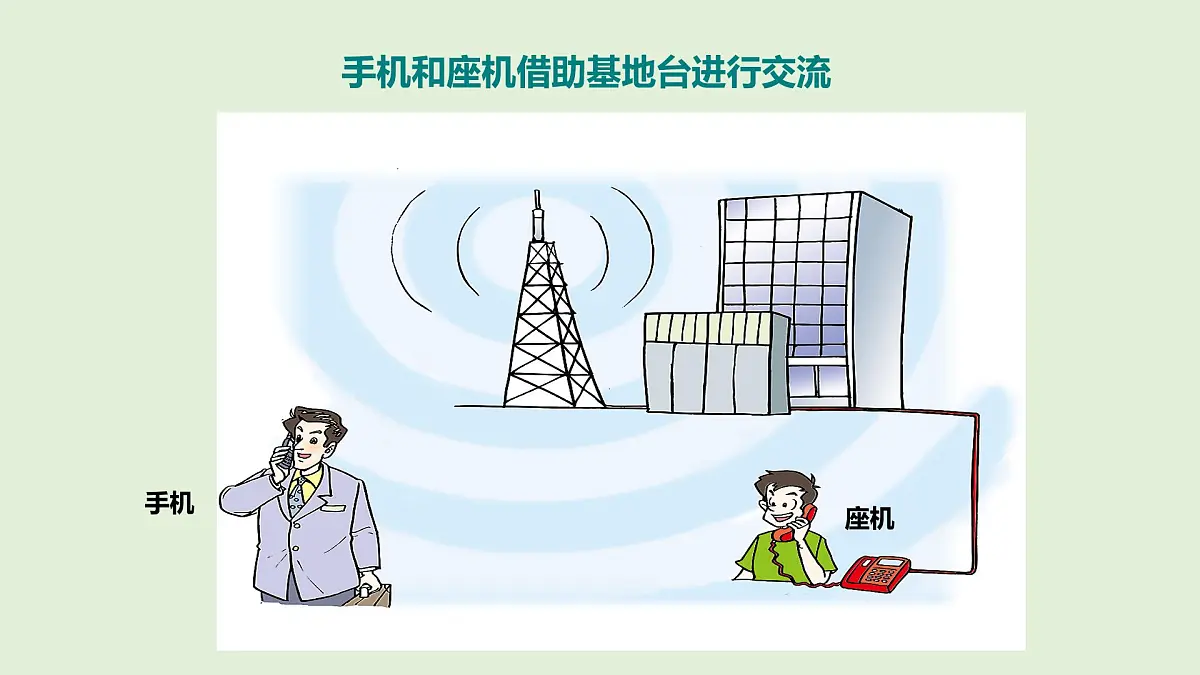 15.3 现代通信技术及其发展前景（课件）2025-2026学年北师大版九年级物理全册第6页