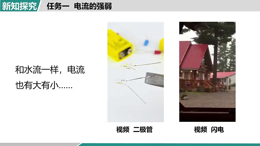 人教版物理九年级全一册15.4 电流的测量-课件第5页