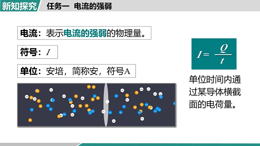 人教版物理九年级全一册15.4 电流的测量-课件第6页