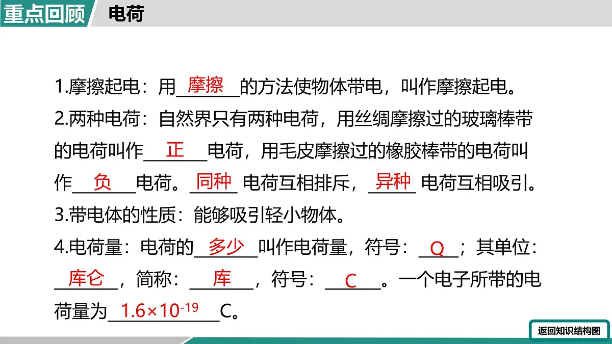人教版物理九年级全一册第十五章 电流和电路 大单元整合复习-课件第3页