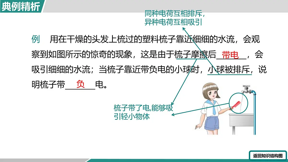 人教版物理九年级全一册第十五章 电流和电路 大单元整合复习-课件第5页