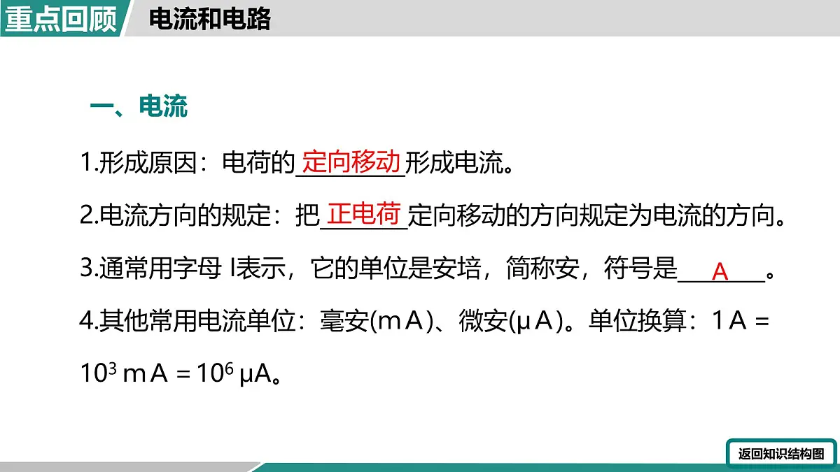 人教版物理九年级全一册第十五章 电流和电路 大单元整合复习-课件第6页