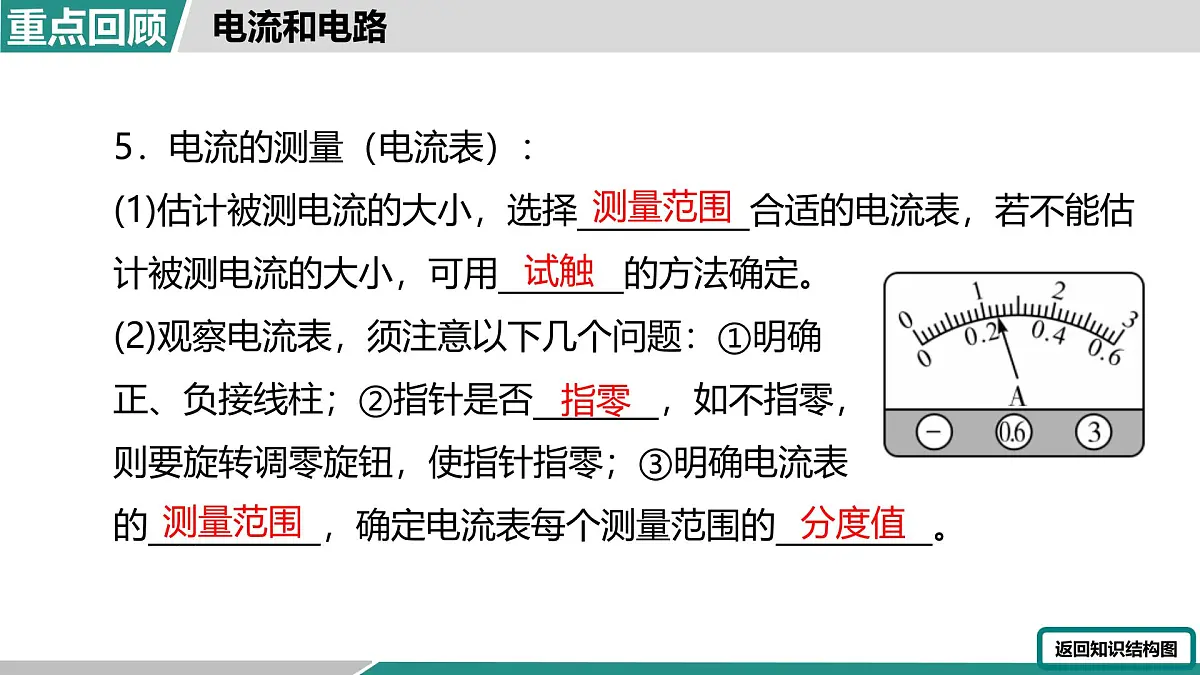 人教版物理九年级全一册第十五章 电流和电路 大单元整合复习-课件第7页