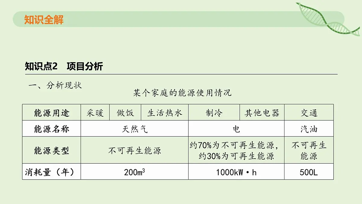 22.3 跨学科实践：为节约能源设计方案—初中物理九年级全一册 同步教学课件（人教版2024）第6页