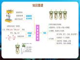 新人教版九年级物理《第一十四章 内能的利用 复习课件》